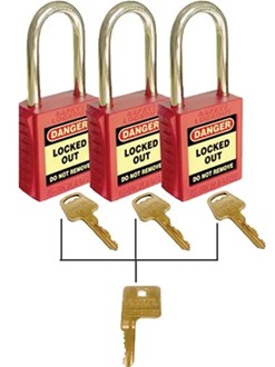 42mm Premium Safety Padlocks - Red - Set of 3 - Keyed Alike